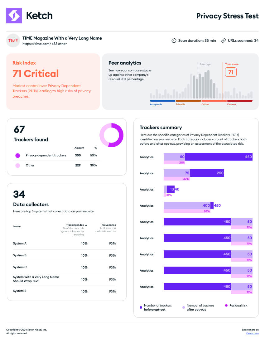 privacy_stress_test_page_1