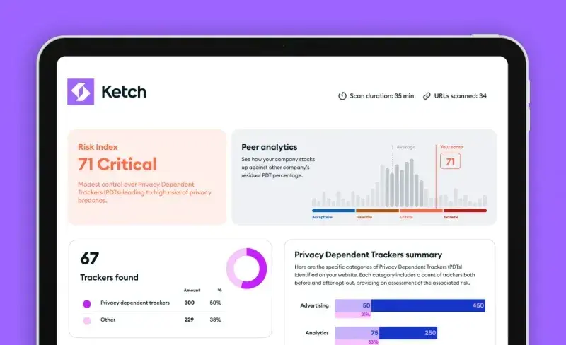Privacy Health Check